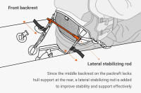 Rod Support Backrest 2 (RSB2)