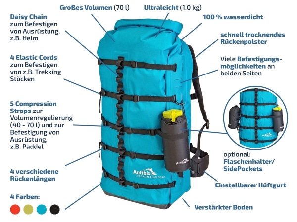 Anfibio FlexCore 70 - Backpack